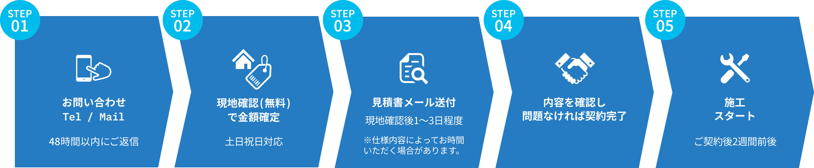 施工の流れ図